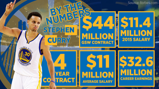 Stephen-Curry_BTN