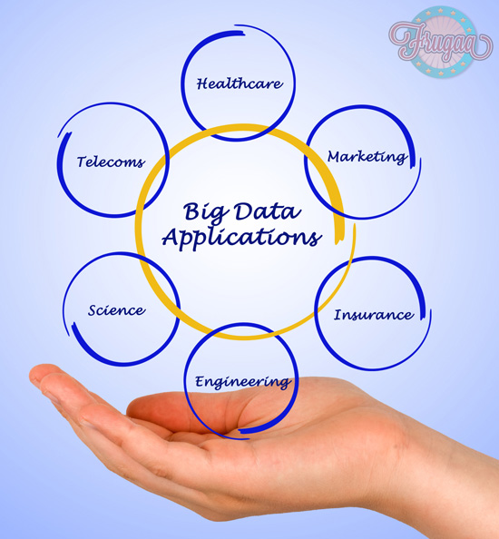 big-data-appliacation